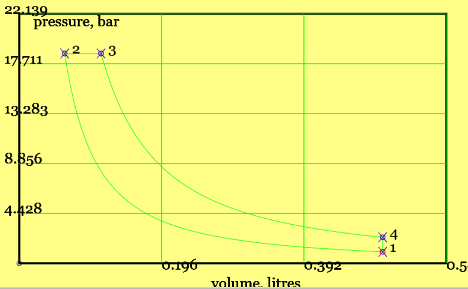 Diesel Cycle